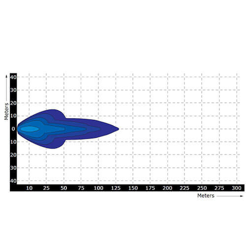 Werklamp Tralert LED 1500 lumen 5X3W Spot Flood 12-24V