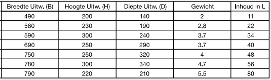 Gereedschapskist 213.004 Tilbox aluminium traanplaat