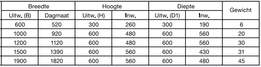 Gereedschapskist 213.002 Tilbox aluminium traanplaat