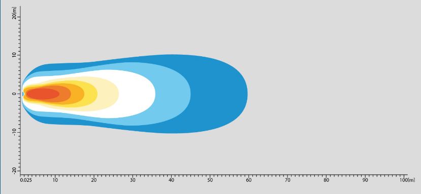 Werklamp Febi met montagemateriaal 22W 2160 lumen 12/36V