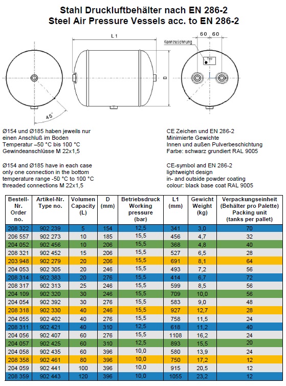 Luchtketel staal 85 liter 276 x 1500 mm