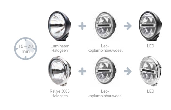 Ombouwdeel led voor Hella Luminator / Ralleye 3003