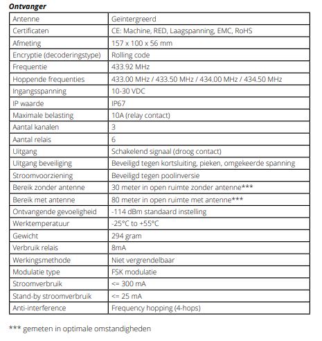 Haco Laadklepbediening radiografisch 3-knops voor Dhollandia klep 