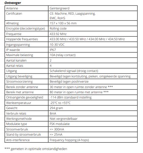Haco Laadklepbediening radiografisch 2-knops voor Dhollandia klep 