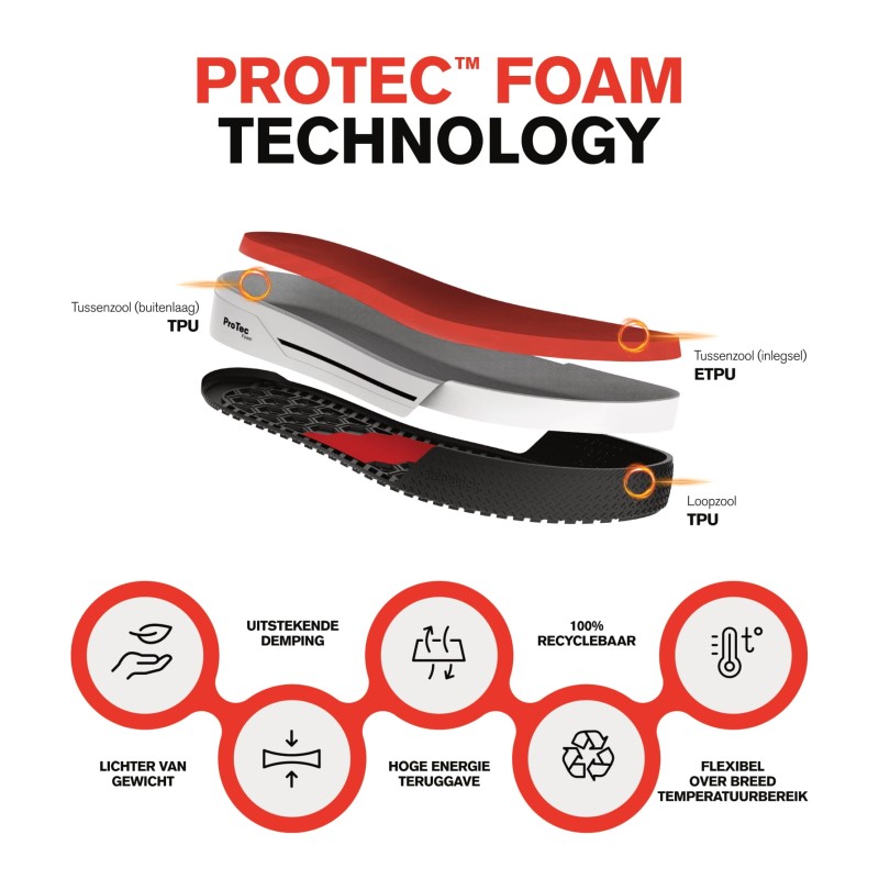 Veiligheidsschoen Redbrick Champ S3