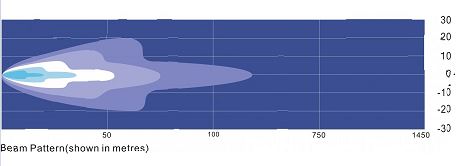 Ledbar combi LB0059 12/24V 