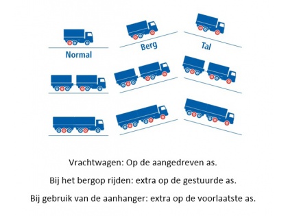 Sneeuwkettingen set Ottinger Easy Truck TC 513001