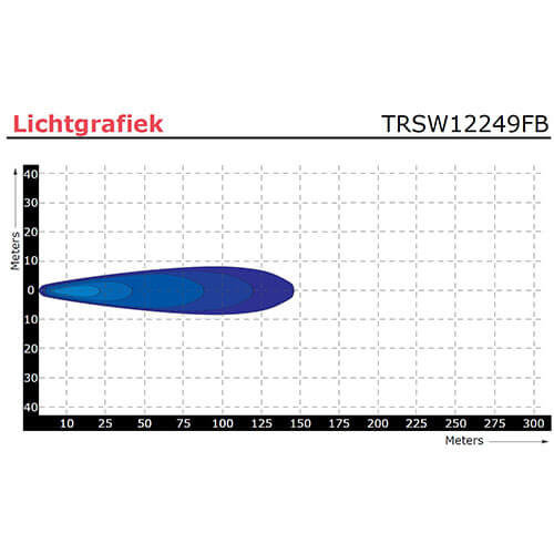 Werklamp Tralert led mini 12W 1000 lumen 12/24V