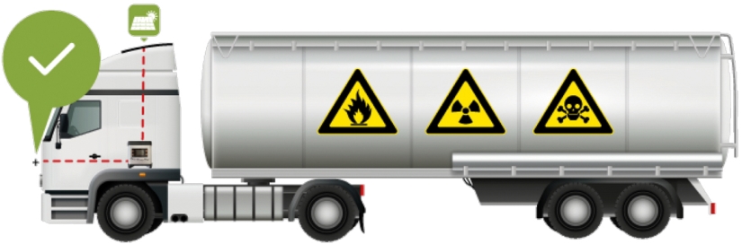Green energy Zonnecelset 110Wp 12/24V